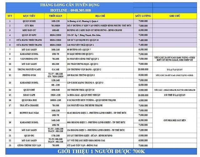 CẦN GẤP 2 NAM GIỮ XE QUÁN TRÀ SỮA TỪ 07H-20H Ở NGUYỄN GIA TRÍ Q.BTHANH