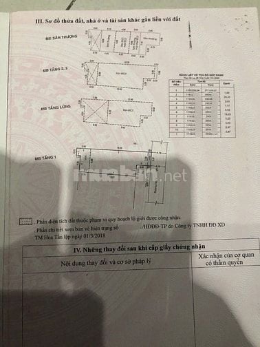 CHDV dt128m2 đất đúc 5 tầng 29 phòng, hẻm đường Tân Hương, Q. Tân Phú