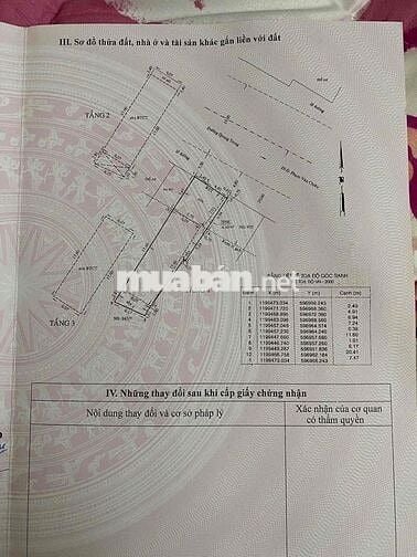 🏡 NHÀ MẶT TIỀN GÒ VẤP ĐỊA CHỈ 935 QUANG TRUNG PHƯỜNG 14 GÒ VẤP HCM