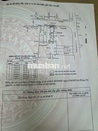ĐẤT MẶT TIỀN KINH DOANH HT17, DT:82m2, SỔ HỒNG RIÊNG,CHỈ 6.55 TỶ