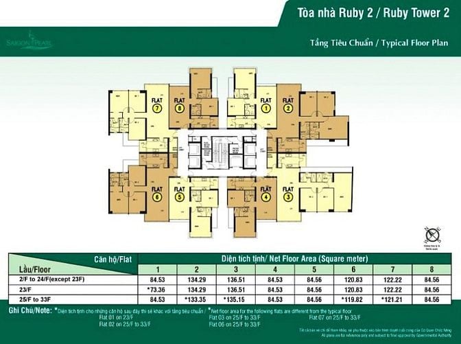 Bán Căn hộ tại Saigon Pearl Bình Thạnh gồm 2 phòng ngủ tầng cao 84m2