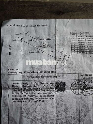 Cần bán đất khối 1 thị trấn núi thành