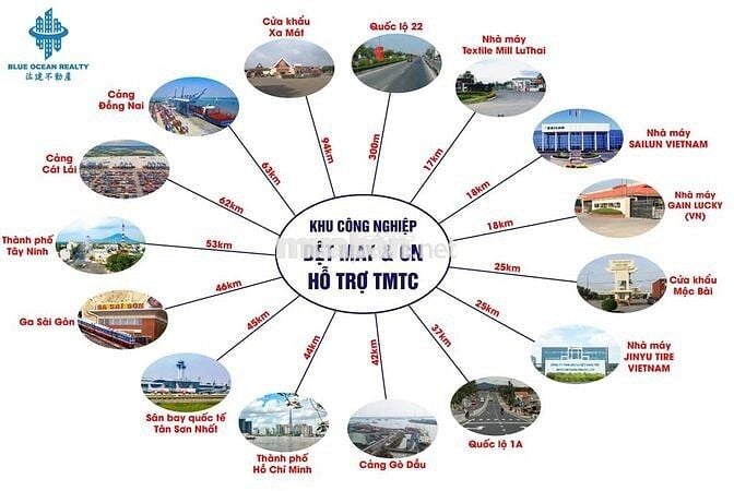 Đón đầu cao tốc TP. HCM – Mộc Bài MT kinh doanh 5x45 tc 100%,chỉ 580tr