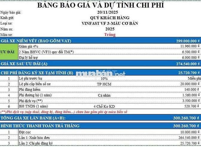 Bán xe Vinfast VF3 chưa chạy, giá cực hời !