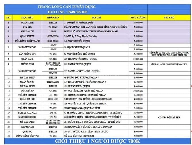 CẦN GẤP 1 NAM GIỮ XE QUÁN MÌ CAY TỪ 16H-23H Ở LÊ VĂN VIỆT - QUẬN 9