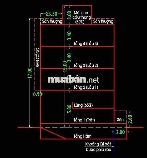 Nhà mặt tiền Nguyễn Lộ Trạch Tân Phú 88m2 ( 4m x 22m)