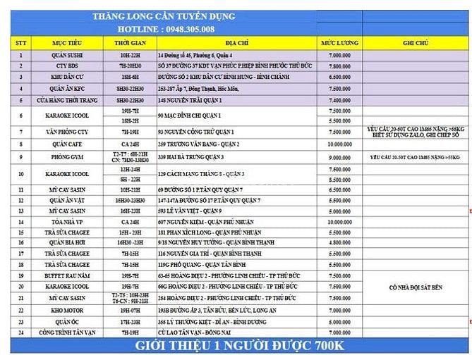 CẦN GẤP 1 NAM GIỮ XE QUÁN ĂN TỪ 10H-21H Ở NGUYỄN HỮU THỌ - QUẬN 7