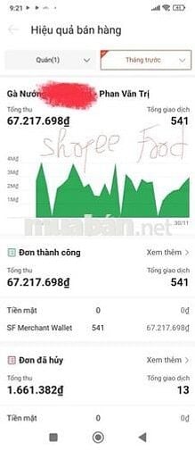 Cần sang lại mặt bằng kinh doanh Gà Nướng