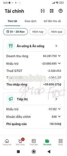 Cần sang lại mặt bằng kinh doanh Gà Nướng