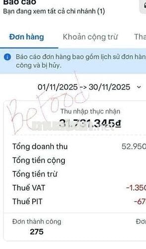 Cần sang lại mặt bằng kinh doanh Gà Nướng
