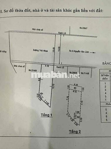Một đời chủ bán đất tặng nhà HXH 12m - 6,5 tỷ Thương lượng