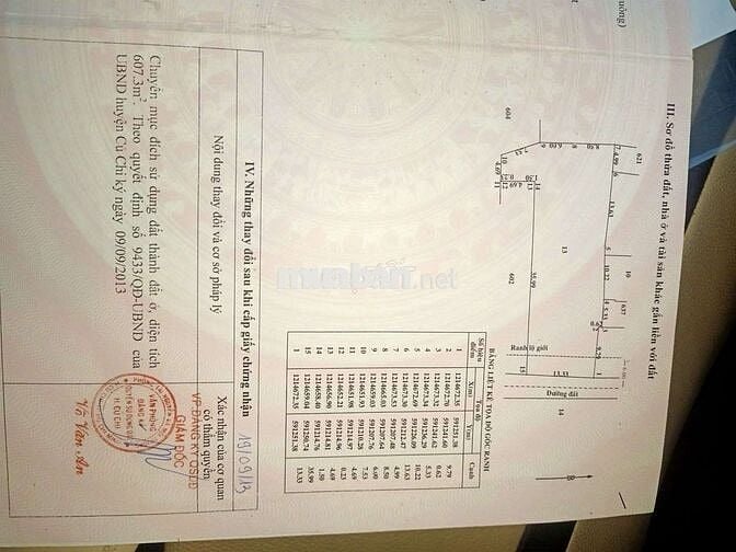 Bán Dãy trọ cho thu nhập rất cao ở Tân Thạnh Đông Củ Chi (cũ)