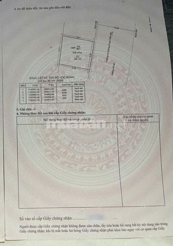 Bán đất nền KDC Phú Lợi- Mặt tiền 3158C Phạm Thế Hiển P7 Q8