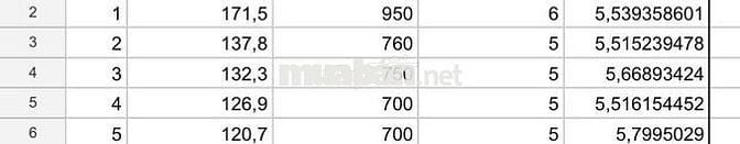 Chính chủ bán sỉ lẻ 5 lô đất Phường 5, Tân An