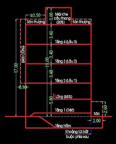 Bán Nhà gần Aeon Mall 5x24 2 Tầng chỉ 7 tỷ hơn