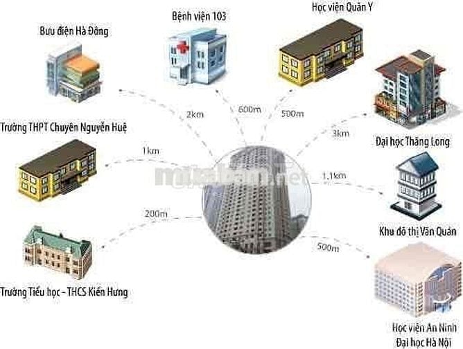 CHÍNH CHỦ CẦN BÁN CHUNG CƯ BMM KĐT XALA 75M 2 NGỦ 2 WC GIÁ 3.75 TỶ