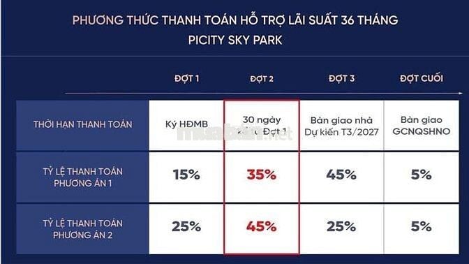 căn hộ picity skypark-60m2-2PN1WC-An Bình
