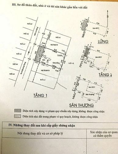 ♦Villa tại Quang Trung ,phường 8 , gò vấp