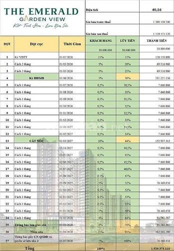Căn hộ The Emerald Garden View