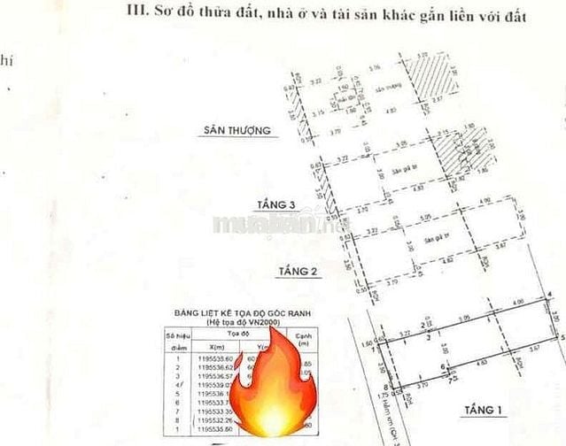 MẶT TIỀN BÌNH THẠNH • ĐANG CÓ DÒNG TIỀN CHO THUÊ • CHDV SPA