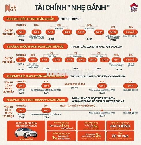 Căn hộ quốc dân chỉ 1,5 tỷ tại khu Tây Sài Gòn.