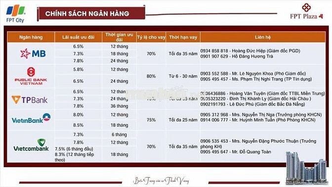 FPT PLAZA 4 – CĂN HỘ HOT NHẤT 2025 TẠI ĐÀ NẴNG - GIÁ CHỈ TỪ 5xTr/m2