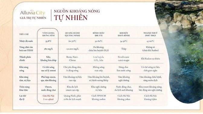 🔥 Alluvia City – Vị Trí Vàng, Hạ Tầng Đi Trước, Giá Trị Tăng Sau 🔥