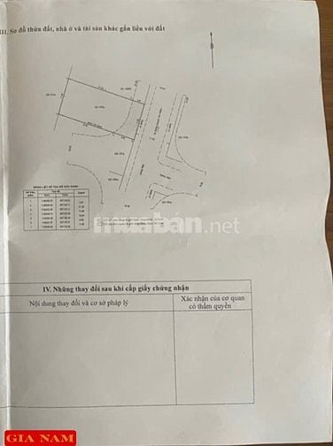 BÁN ĐẤT BIỆT THỰ : 200 LÔ B8 NGUYỄN VĂN HƯỞNG - P. THẢO ĐIỀN - Q. 2 