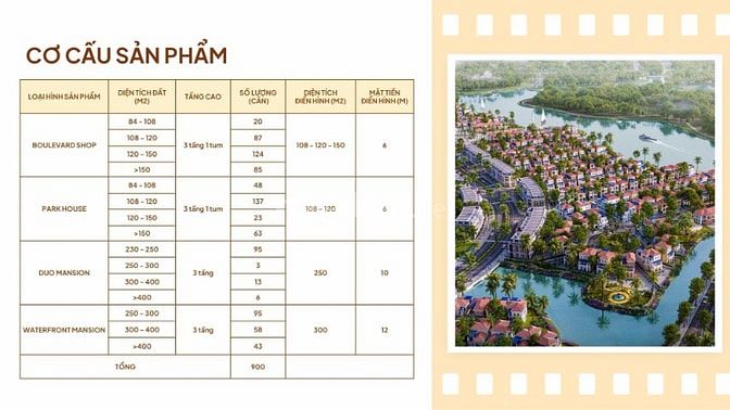 Biệt thự ven sông 332 m2 2 view giá 12.8ty hổ trợ Bank 8% Ở-Đàu Tư OK