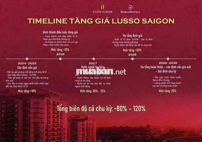 Căn hộ Mỹ tại Sài Gòn tiêu chuẩn 5 sao giá chỉ 300tr sở hữu