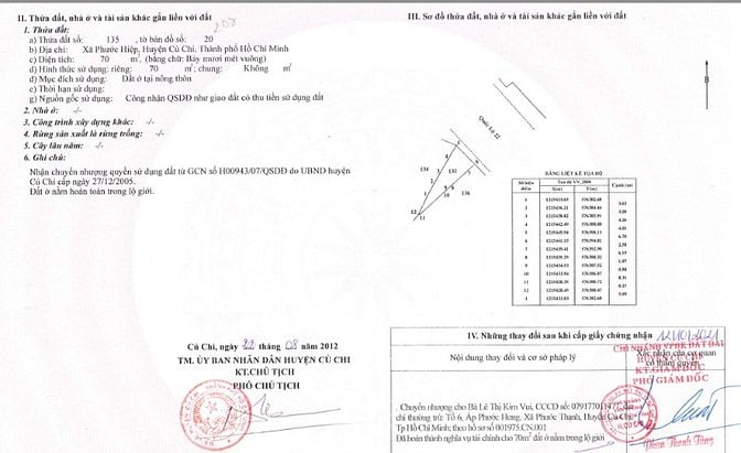 Chủ kẹt tiền bán nhanh nhà cấp 4 xã Phước Hiệp 70m² ONT. Giá 1,05 tỷ.