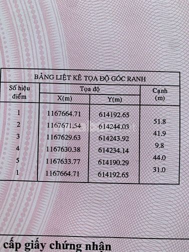  đất ao,dự kiến nuôi tôm nhưng chưa đào ao,đang xin lên thổ cư cả mãnh