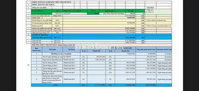 BÁN GẤP NHÀ PHỐ MẶT TIỀN 15M KDC NGUYỄN VĂN TIẾT TT LÁI THIÊU - TT 5%