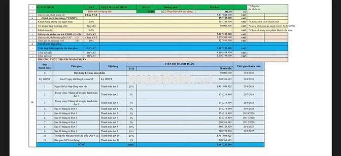 BÁN GẤP NHÀ PHỐ MẶT TIỀN 15M KDC NGUYỄN VĂN TIẾT TT LÁI THIÊU - TT 5%