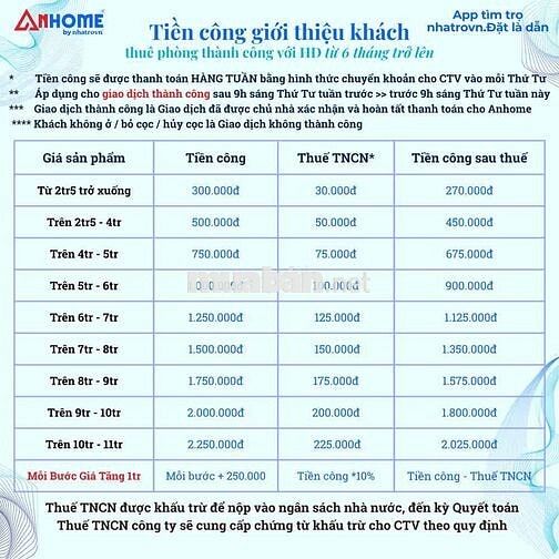 TUYỂN CTV ĐĂNG BÀI BÁN PHÒNG TRỌ - CHDV