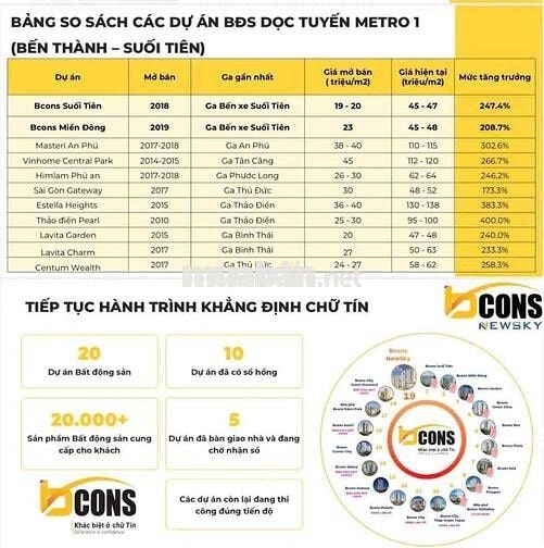 Bcons NewSky-Căn hộ ngay Metro, Pháp lý hoàn thiện, Chiết khấu hấp dẫn