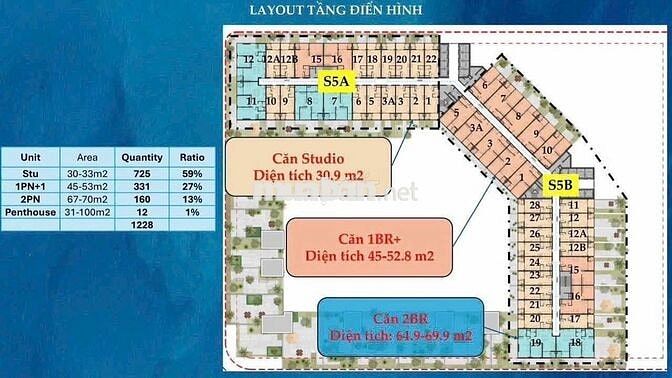 ĐỘC QUYỀN QUỸ CĂN ĐẸP NHẤT DỰ ÁN SUN SYMPHONY 5 