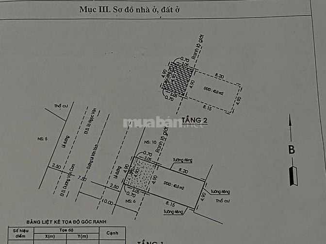 Bán nhà mặt tiền Phạm Văn Đồng 7,9 tỷ (TL), Ngang 5m, Gần chợ Thủ Đức!