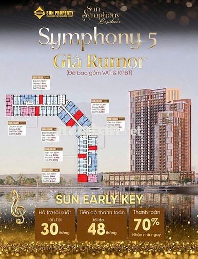 TỪ 700 TRIỆU SỞ HỮU CĂN HỘ VIEW TRỰC DIỆN PHÁO HOA TẠI SUN SYMPHONY 5