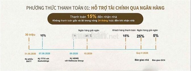 Căn hộ cao cấp - chuẩn thương mại - kết nối liên vùng