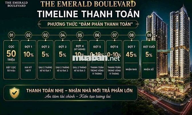 THE EMERALD BOULEVARD CAO CẤP NHẤT BÌNH DƯƠNG- CHỈ TỪ  2,9TỶ/CĂN LK SG
