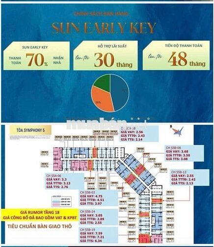 Chính thức nhận booking Sun Symphony 5 tổ hợp dự án Ven sông Hàn