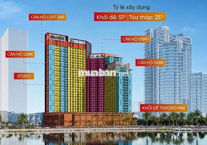 Chính thức nhận booking Sun Symphony 5 tổ hợp dự án Ven sông Hàn