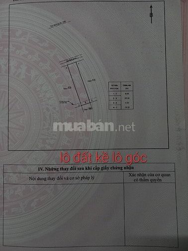 Bán đất mặt tiền QL19B đối diện cụm CN Cát Nhơn, Phù cát, BÌNH ĐỊNH.cũ