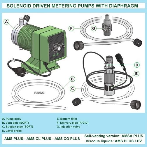 Bơm định lượng EMEC AMS CO PLUS 0720 Bơm liên tục 20 Lh