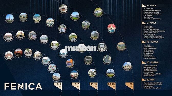 Nhận booking đặt chỗ sớm dự án FENICA Dĩ An: CHỈ CẦN TT 6 TRIỆU/THÁNG