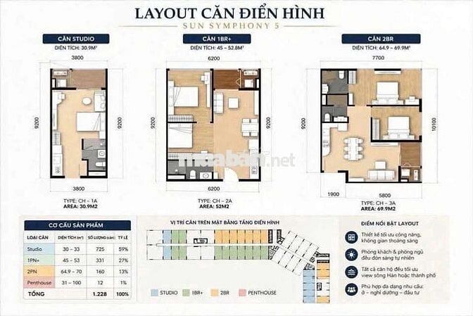 SYMPHONY 5 CHỈ TỪ 2TỶ SỞ HỮU NGAY CĂN HỘ SÔNG HÀN và VIEW BIỂN