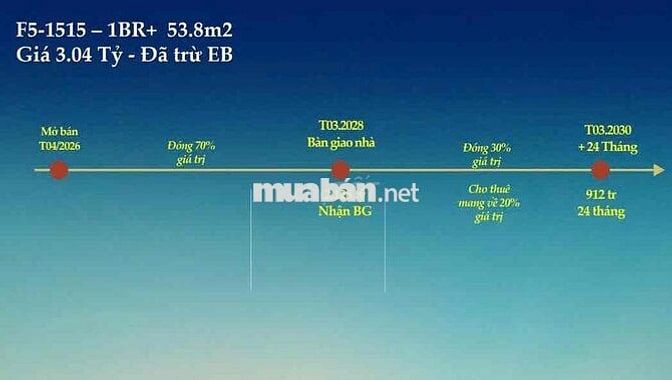 1PN+ 54M2 HƯỚNG TÂY NAM GIÁ CHỈ 2TỶ5, CK 27%