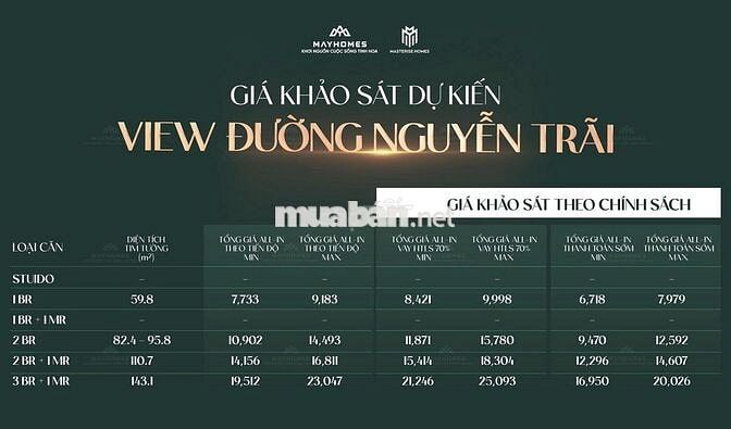 Giá Từ 125 Triệu/m² Masteri Cao Xà Lá Nguyễn Trãi