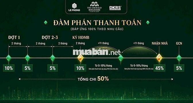 Bán căn hộ 1PN+ giá 2tỷ82 cách trung tâm TPHCM chỉ 30p di chuyển